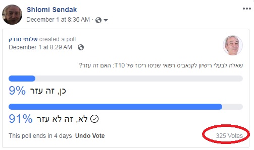 מדוע הקנאביס לא עוזר